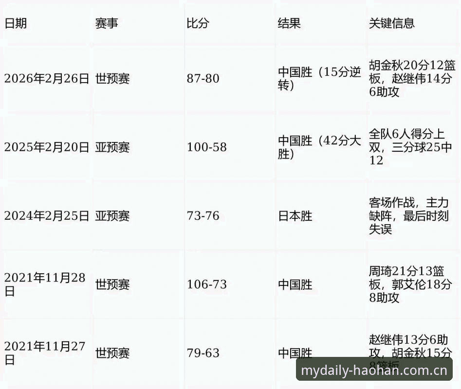 为什么说浩瀚体育平台入口中国区官网赛程数据对比是每日赛前第一站？